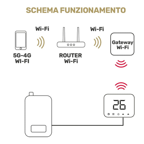 Termostat 49683040 WI-FI smart, bel